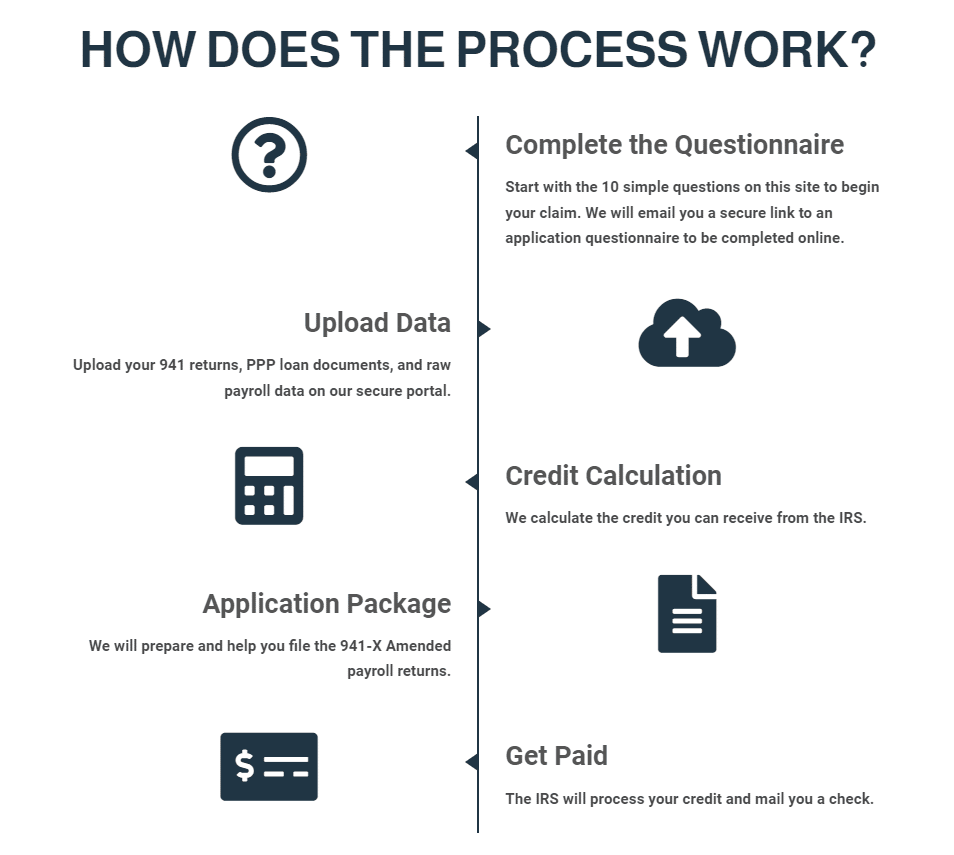 How-Does-The-Process-Work.png